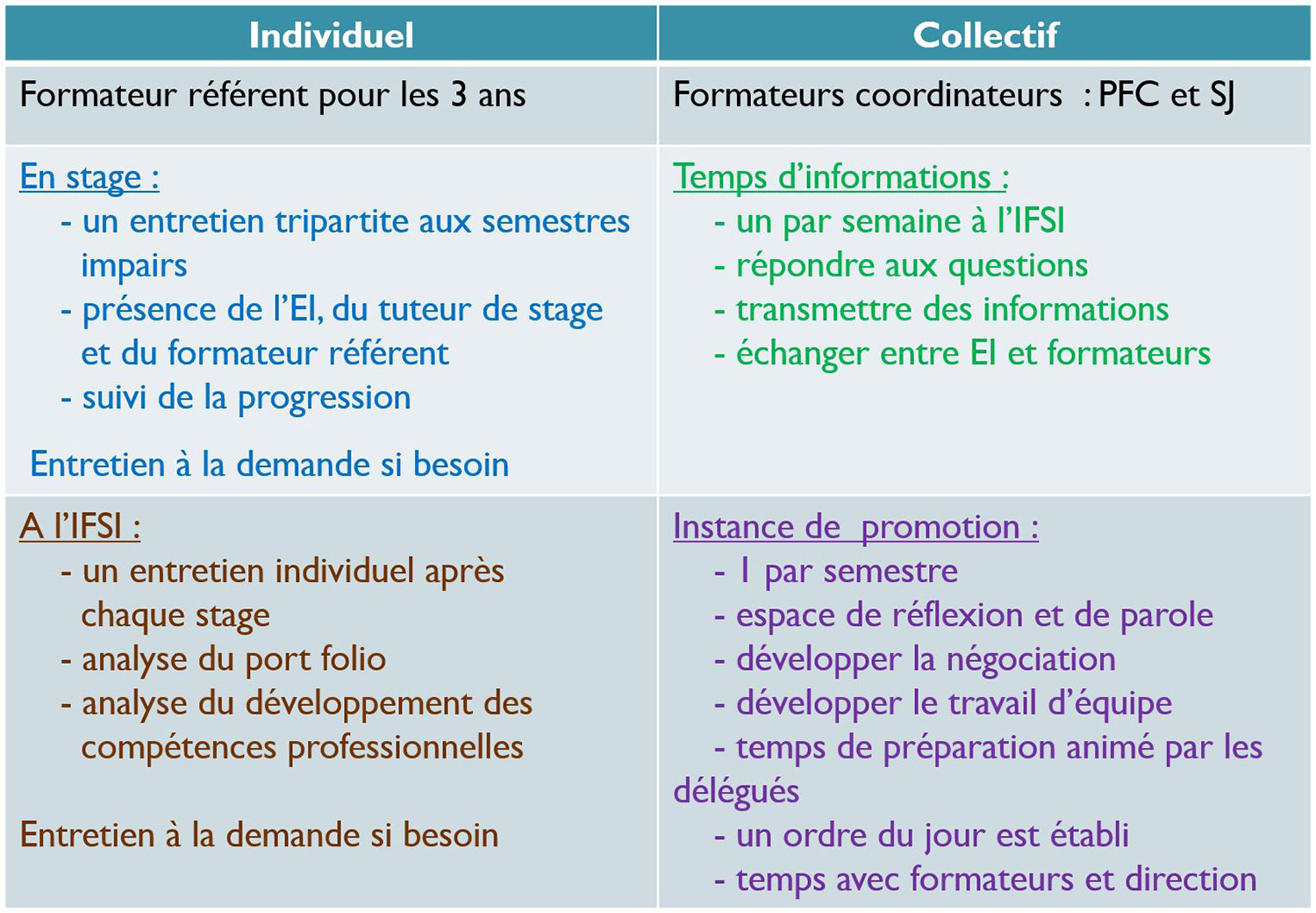 IFSI - Projet de formation - 1ère et 2ème année – IFSI IFAS Mâcon