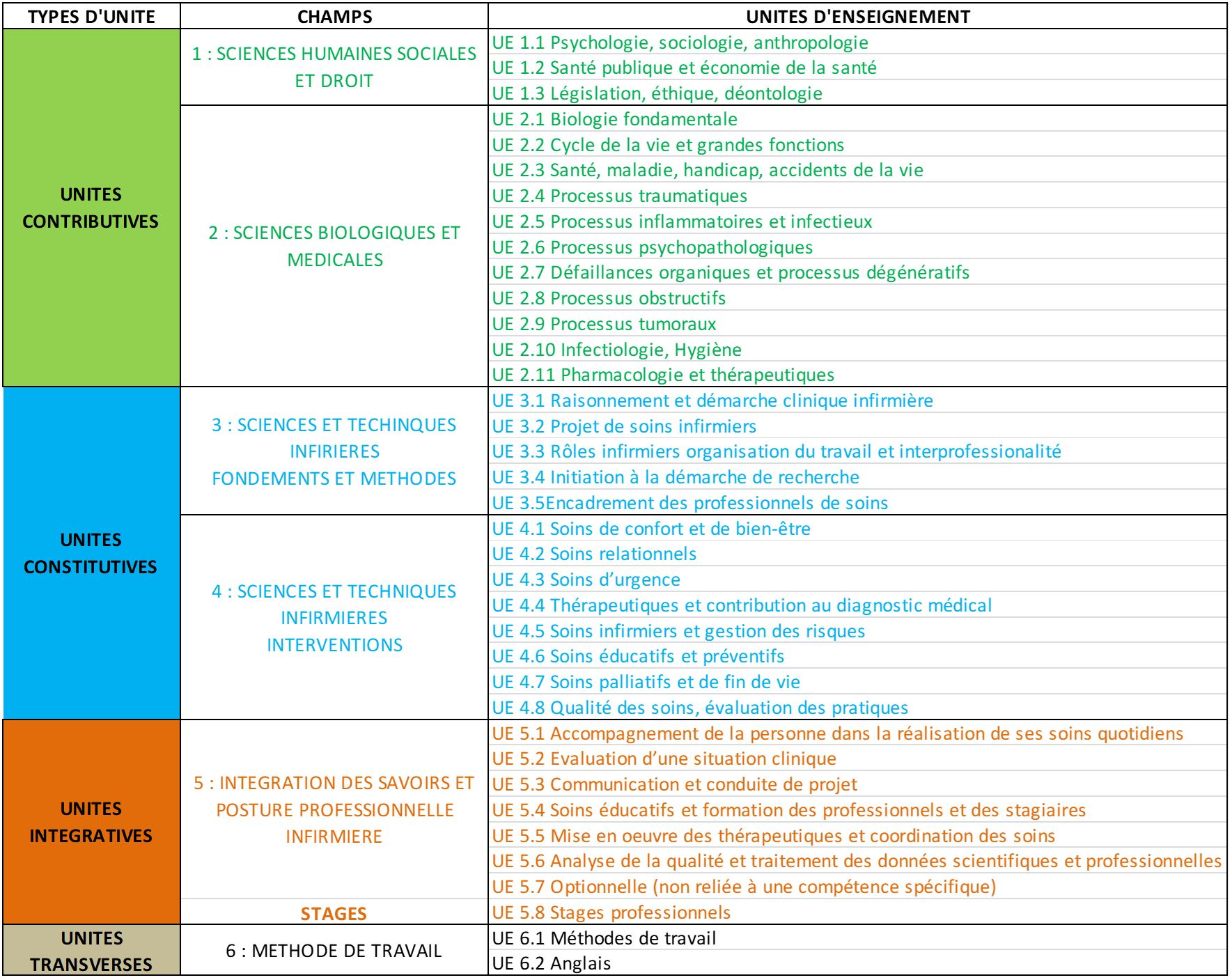 Tableau - IFSI année scolaire 2019-2020