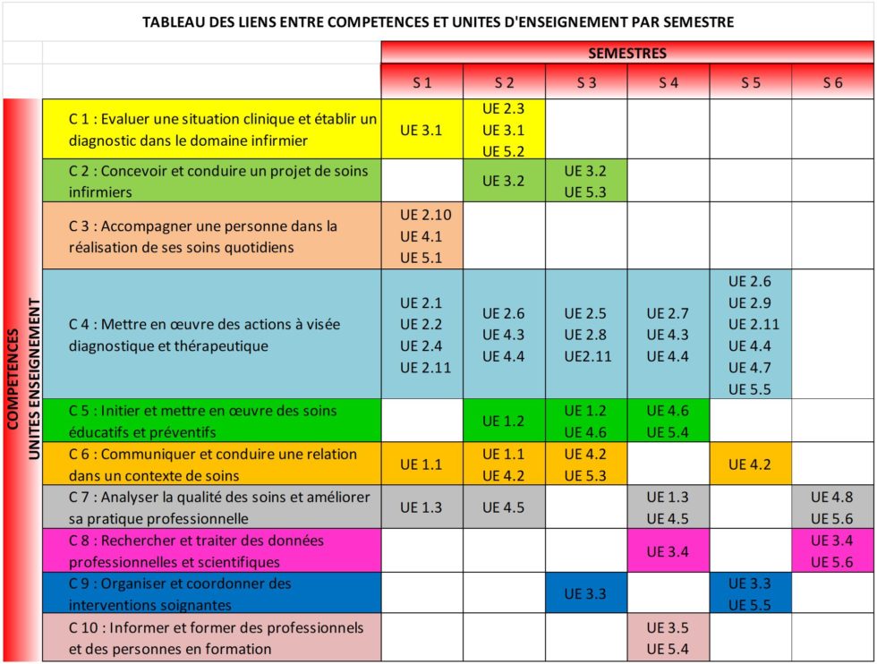 IFSI - Projet de formation - 1ère et 2ème année – IFSI IFAS Mâcon
