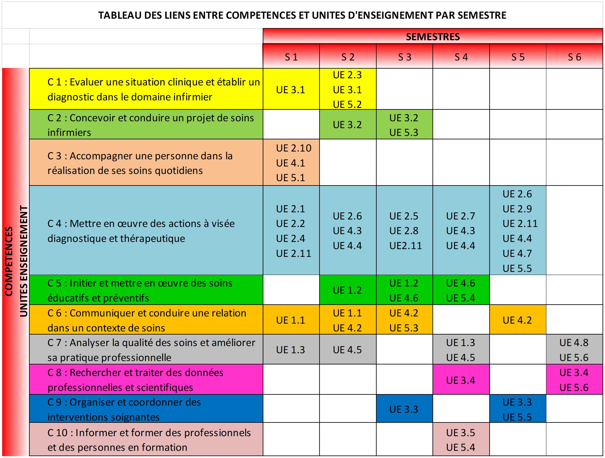 ects ifsi signification