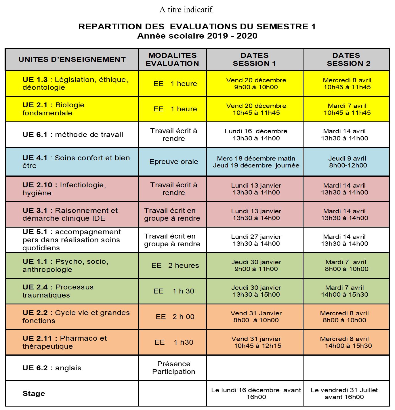 ects ifsi signification