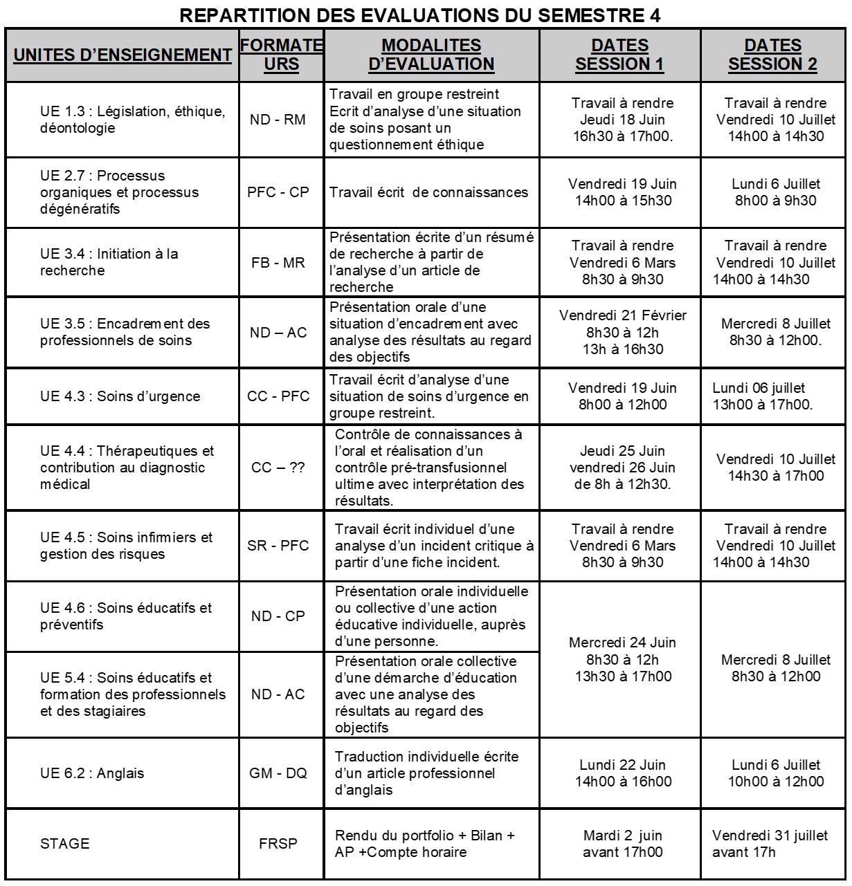 IFSI - Projet de formation - 1ère et 2ème année – IFSI IFAS Mâcon
