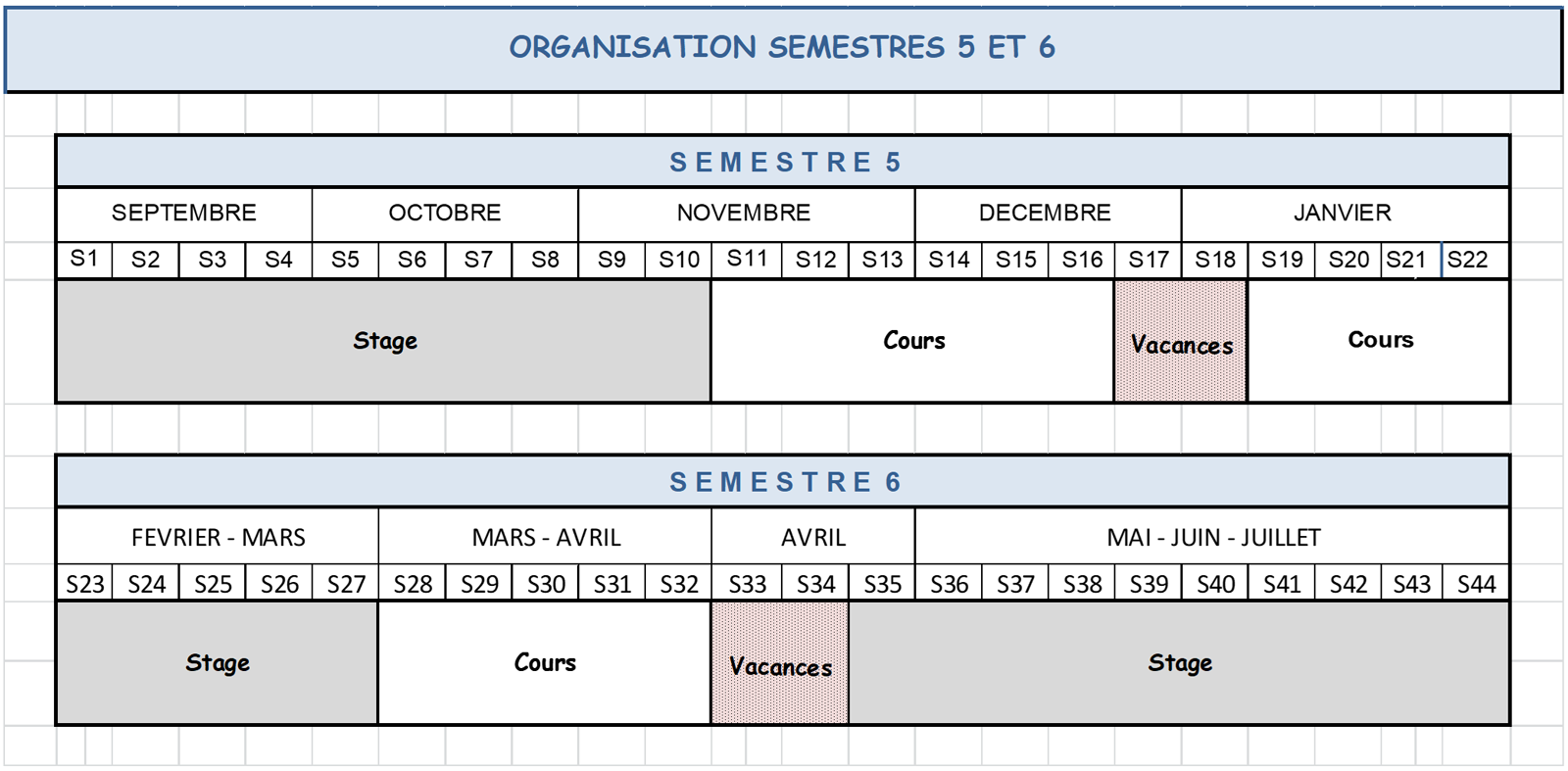Tableau - IFSI année scolaire 2019-2020