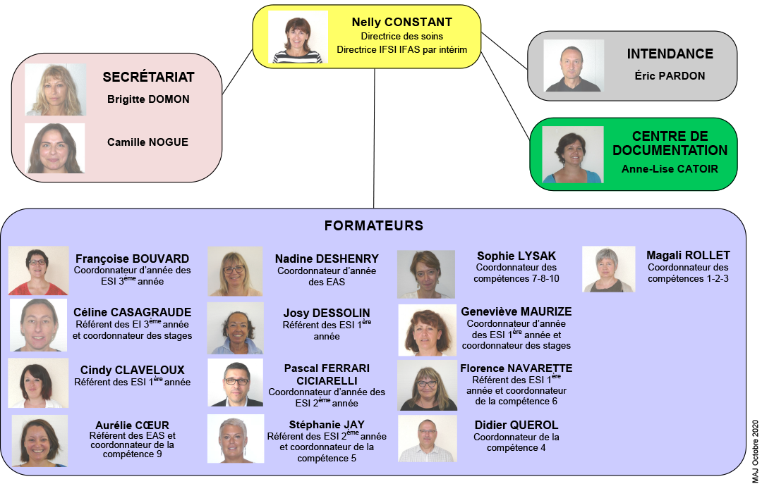 organigramme-ifsi-ifas-2020-2021 Organigramme IFSI IFAS - 2020-2021