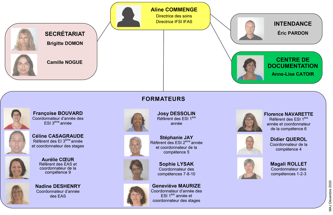 organigramme-ifsi-ifas-2020-2021 Organigramme IFSI IFAS