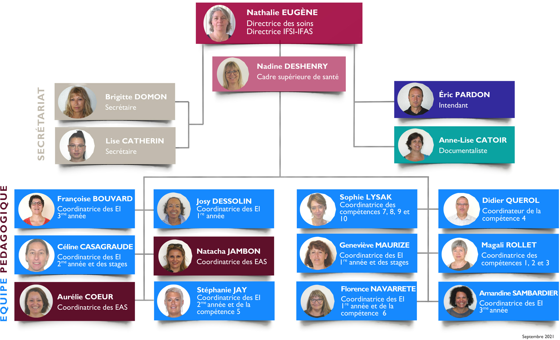 Organigramme – IFSI IFAS Mâcon