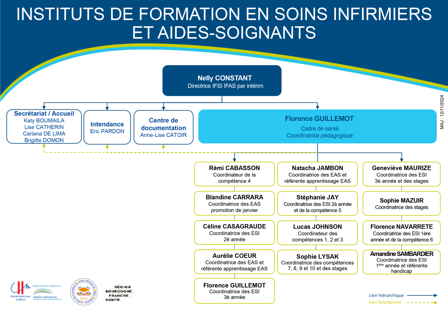 Organigramme-11-2024