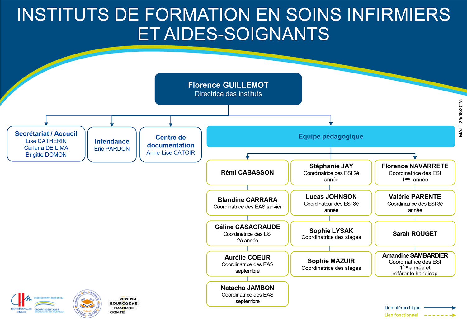 2025_Organigramme-IFSI-IFAS