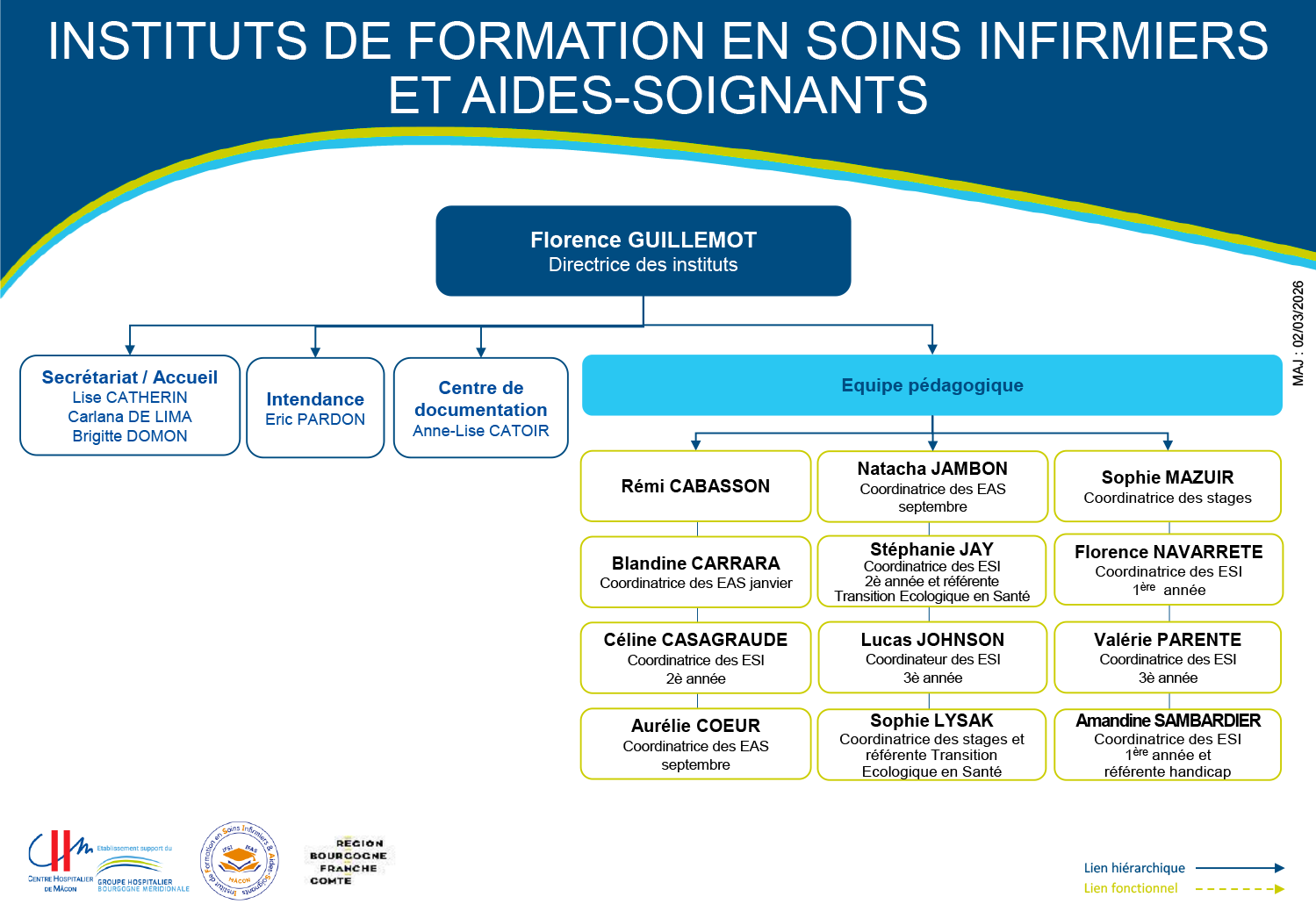 2026_Organigramme-IFSI-IFAS