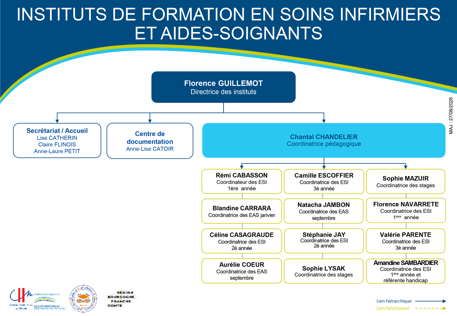 2026_Organigramme-IFSI-IFAS